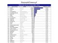 Statystyki Rejestratorów domen